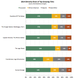Image for article titled The Lego Movie was white people’s favorite film of 2014, statistics show